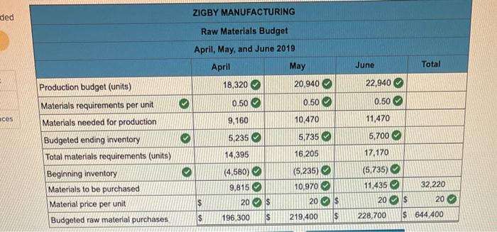  how do i solve for 3 using the date above? ded