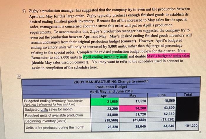 ZIGBY MANUFACTURING Raw Materials Budget April, May, and June 2019 April May