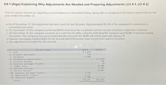  E4-1 (Algo) Explaining Why Adjustments Are Needed and Preparing Adjustments [LO