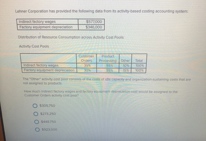  Lehner Corporation has provided the following data from its activity-based costing