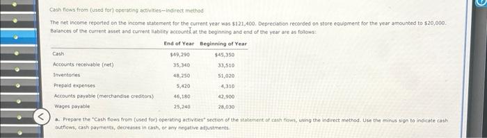  Cosh flows from (used for) operating activites-indirect method The net income