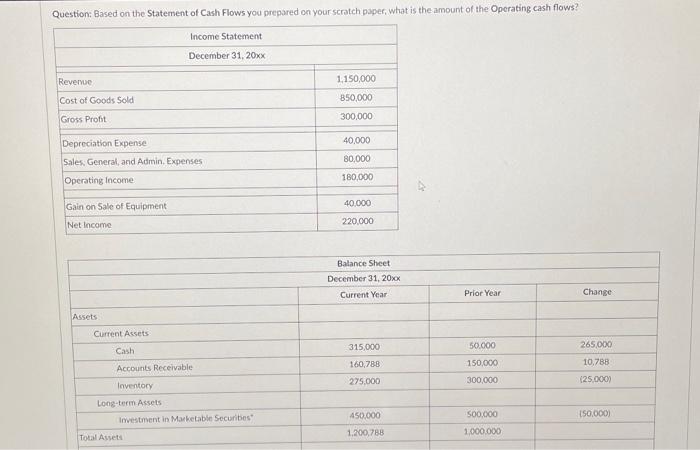 please answer as soon as possible I will thumbs up instantly (4