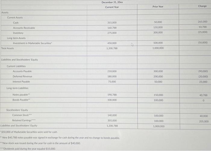 part) Question: Based on the Statement of Cash Flows you prepared on