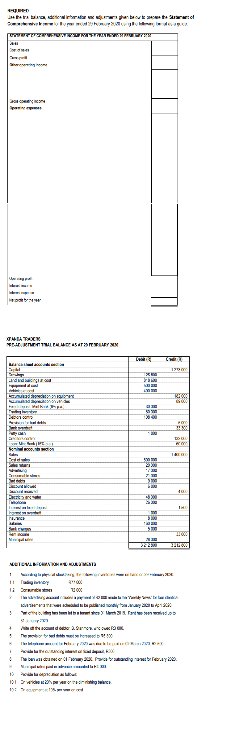 REQUIRED Use the trial balance, additional information and adjustments given below