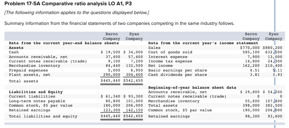 Problem 17-5A Comparative ratio analysis LO A1, P3 [The following information