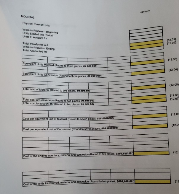 Company has a related in the molding department The factory ove The