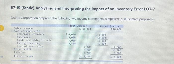 Please help! Please make a chart if possible for all required parts