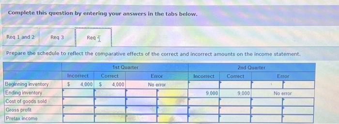 the first quarter should have been $4,400. Required: 1. What effect did