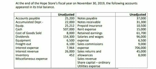 prepare an income statement (please read the question : At the end