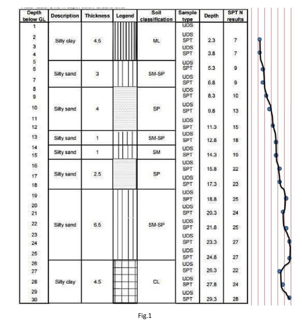 FULL QUESTION SOLVE not copy paste iam like you if you not