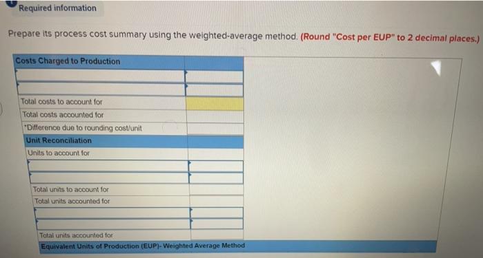 July production activities of Ashad Company Its production output is sent to