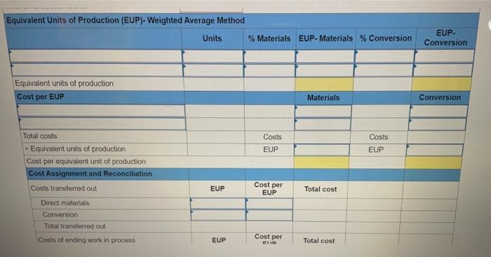 its warehouse for shipping. All direct materials are added to products when