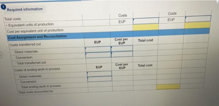 processing begins. Beginning work in process inventory is 20% complete with respect