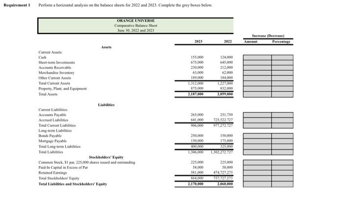 2022 and 2023. Complete the grey boxes below Requirement 2 Perform a
