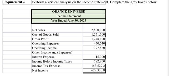 vertical analysis on the income statement. Complete the grey boxes belo Requirement