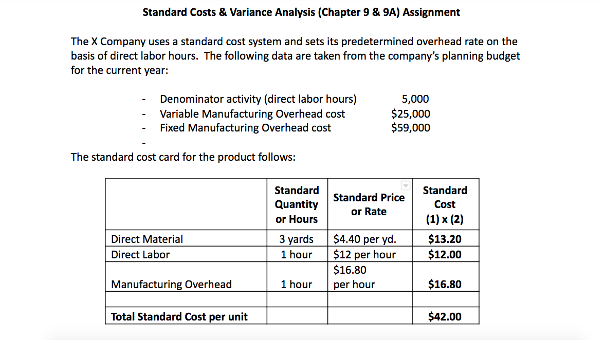 Standard Costs & Variance Analysis (Chapter 9 & 9A) Assignment The