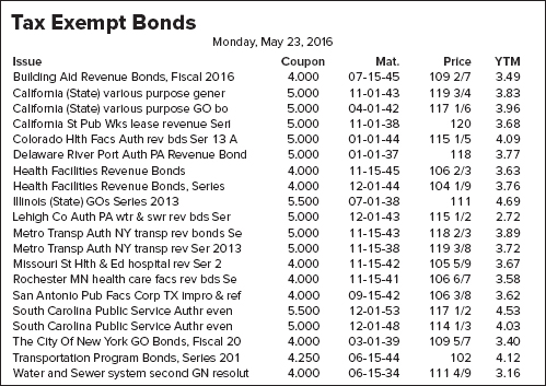  Refer to Table 66. (below) MUST SHOW EXCEL WORK a). On