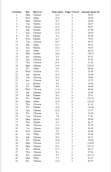  Please Help! please include charts, I don't need explanation on how