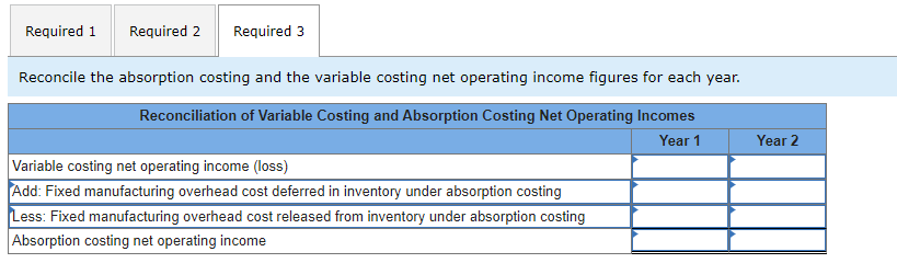 per unit) Gross margin Selling and administrative expenses Net operating income Year