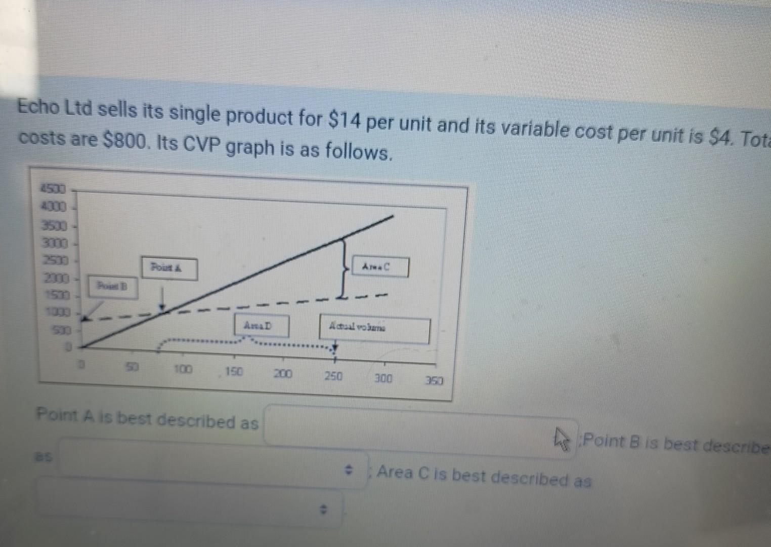  Echo Ltd sells its single product for $14 per unit and