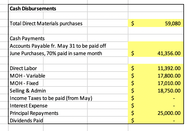 2014. The sales department estimates that it can sell 180 doors in