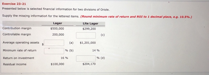  Exercise 23-21 Presented below is selected financial information for two divisions