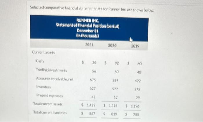  Selected comparative financial statement data for Runner Inc. are shown below.