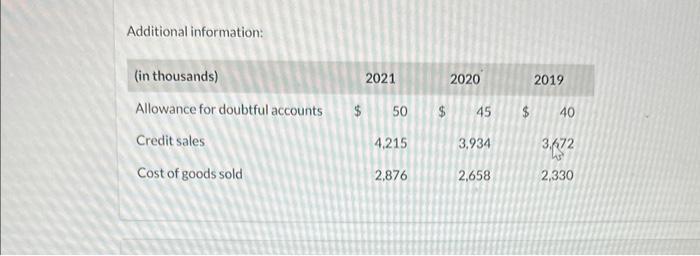 Additional information: Calculate all possible liquidity ratios for 2021 and 2020 .