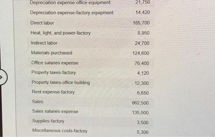 for 20Yg. Depreciation expense-office equipment 21,750 Depreciation expense-factory equipment 14,420 Direct labor