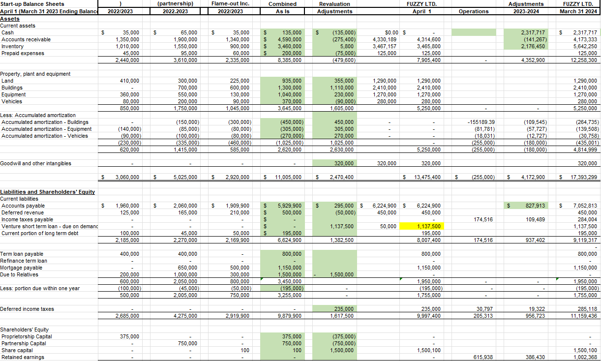 Did I do the calculations correct? Liabilities and Shareholders' Equity Current liabilities
