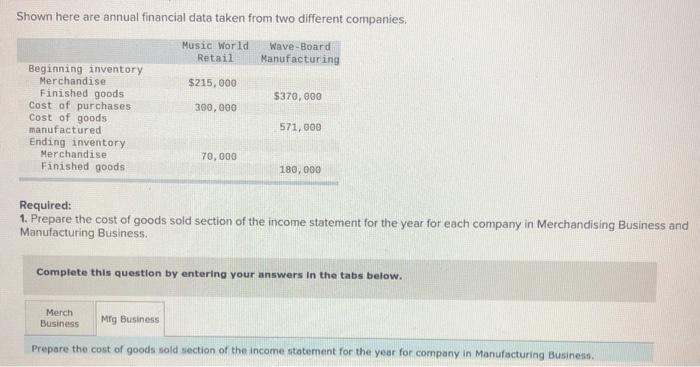  Shown here are annual financial data taken from two different companies