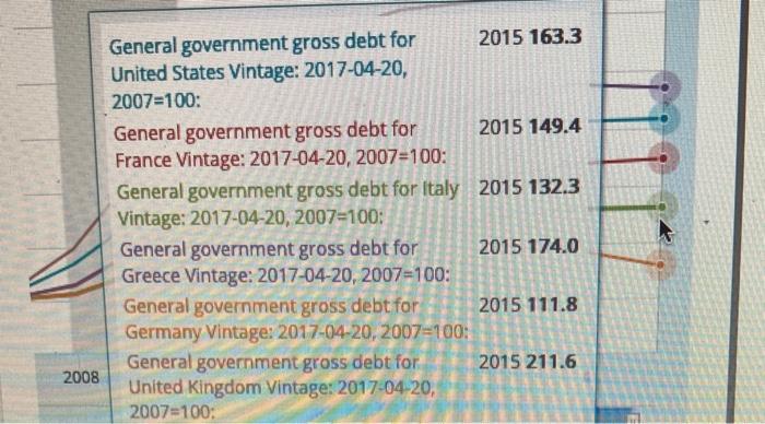 internacional Monitory Find Smallest increase Answer Bank Germany United States Fiscal Policy