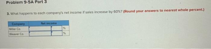 no income taxes). Problem 9-5A Part 1 Required: 1. Compute times interest