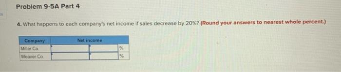 earned for Miller Company and for Weaver Company.. 2. What happens to