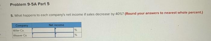 each company's net income if sales increase by 50%. (Round your answers