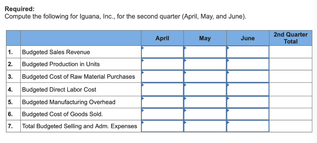 to the questions displayed below.] Iguana, Inc., manufactures bamboo picture frames that