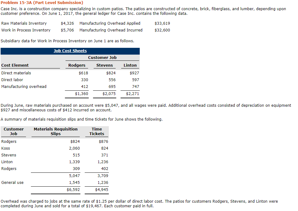  Problem 15-3A (Part Level Submission) Case Inc. is a construction company
