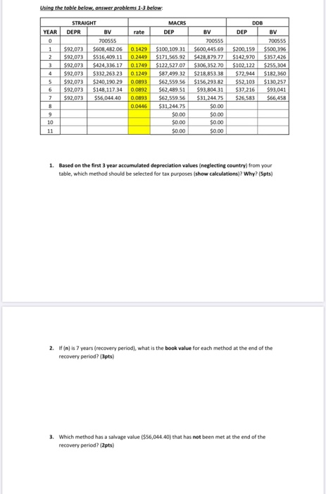  Using the table below.answer problems 1-3 below YEAR 1 STRAIGHT DEPR