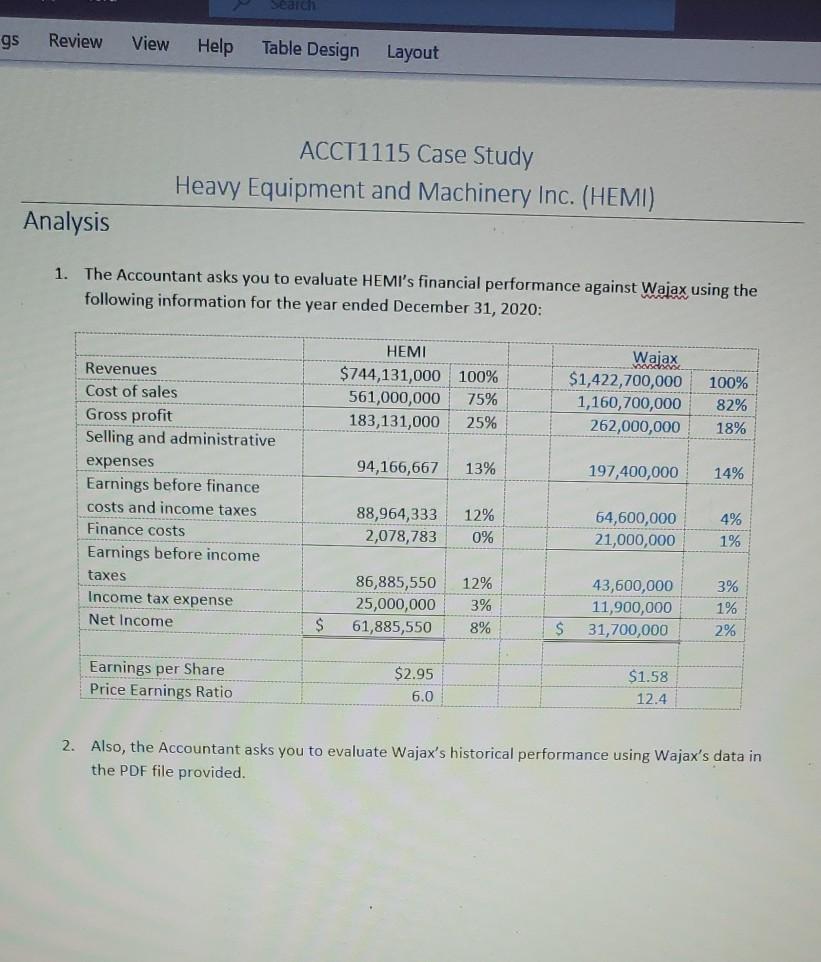  gs Review View Help Table Design Layout ACCT1115 Case Study Heavy