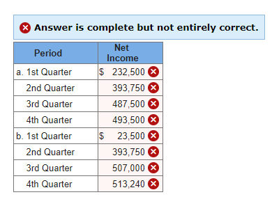 I need help with this problem, as I keep getting the incorrect