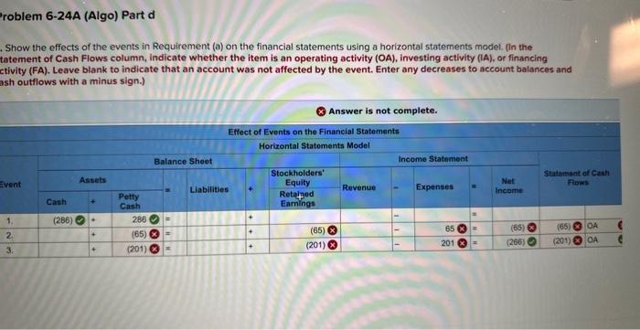 beiow] Austin Company established a petty cash fund by issuing a check