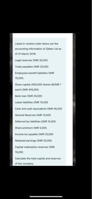 2:42 Share premium OR 30,000 Equipment OMR 40,000 Retained earnings OMR 50,000