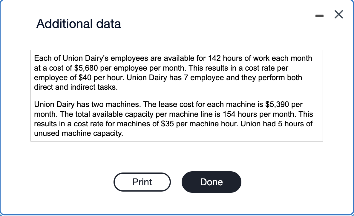 of $5,680 per employee per month. This results in a cost rate