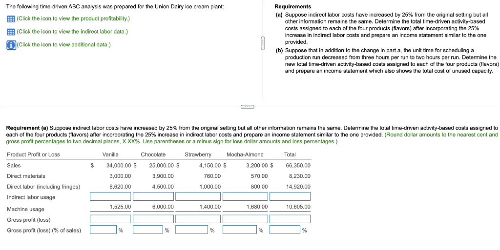 per employee of $40 per hour. Union Dairy has 7 employee and