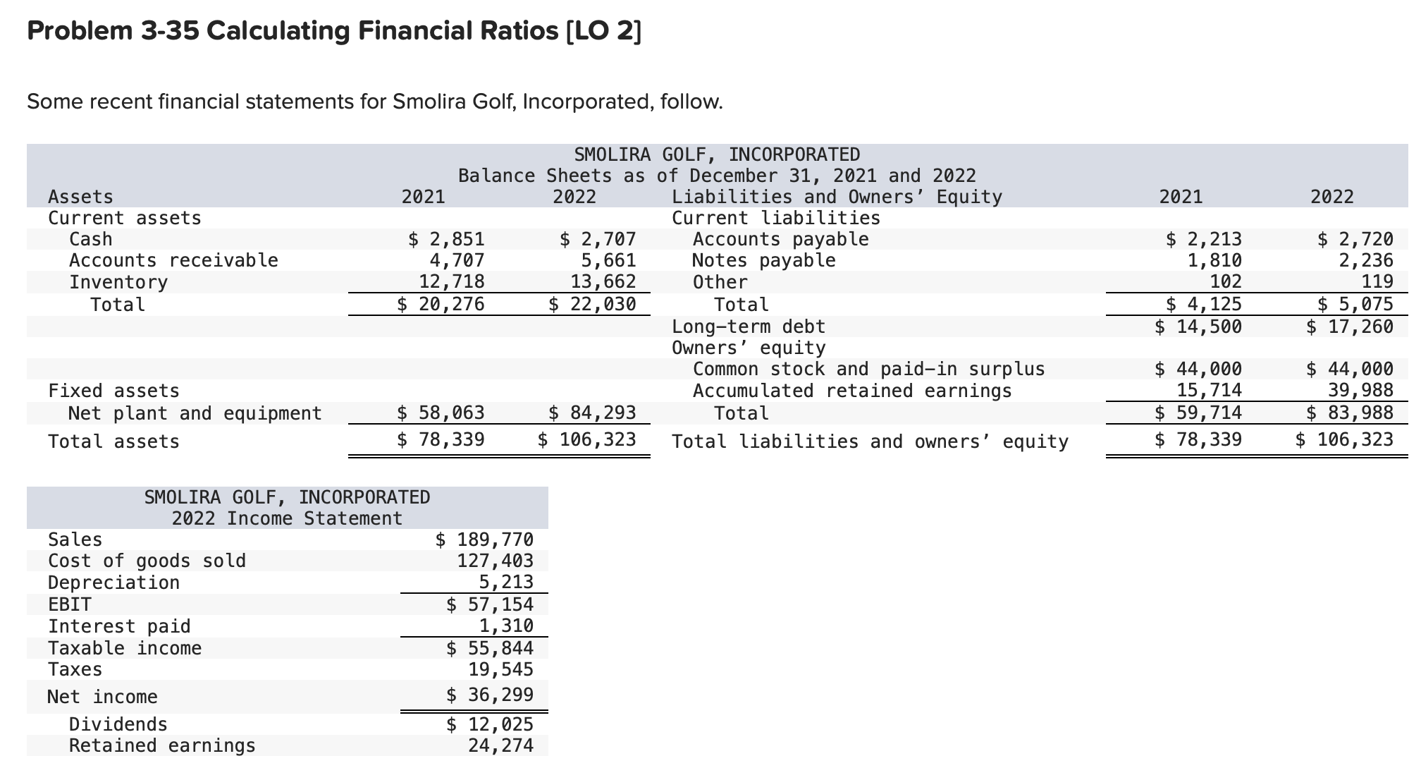  Problem 3-35 Calculating Financial Ratios [LO 2] Some recent financial statements