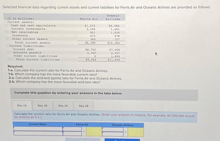  Selected financial data regarding current assets and current liabilities for Ferris