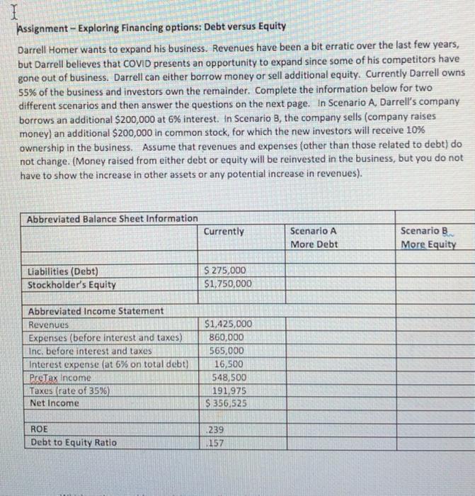 I Assignment - Exploring Financing options: Debt versus Equity Darrell Homer