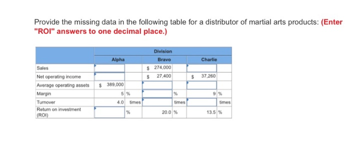  Provide the missing data in the following table for a distributor