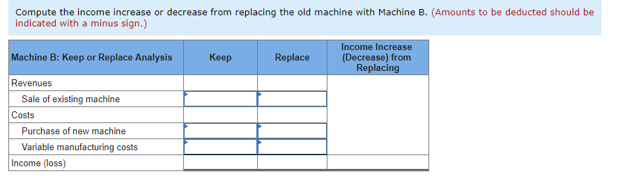 minus sign.) Compute the income increase or decrease from replacing the old