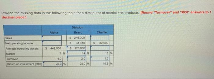  Provide the missing data in the following table for a distributor
